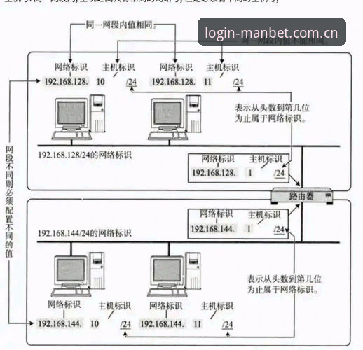 manbet体育平台安全机制深度分析：直连入口与用户权益保障