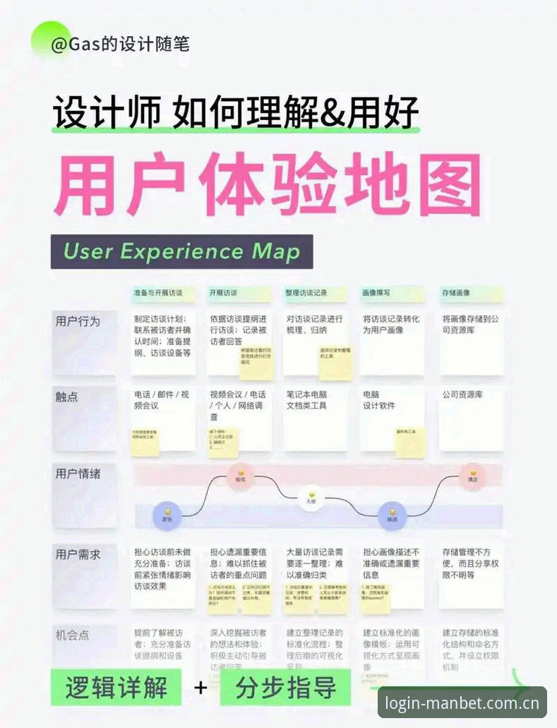 从新手到行家：一位资深用户分享的manbet使用教程攻略全解析