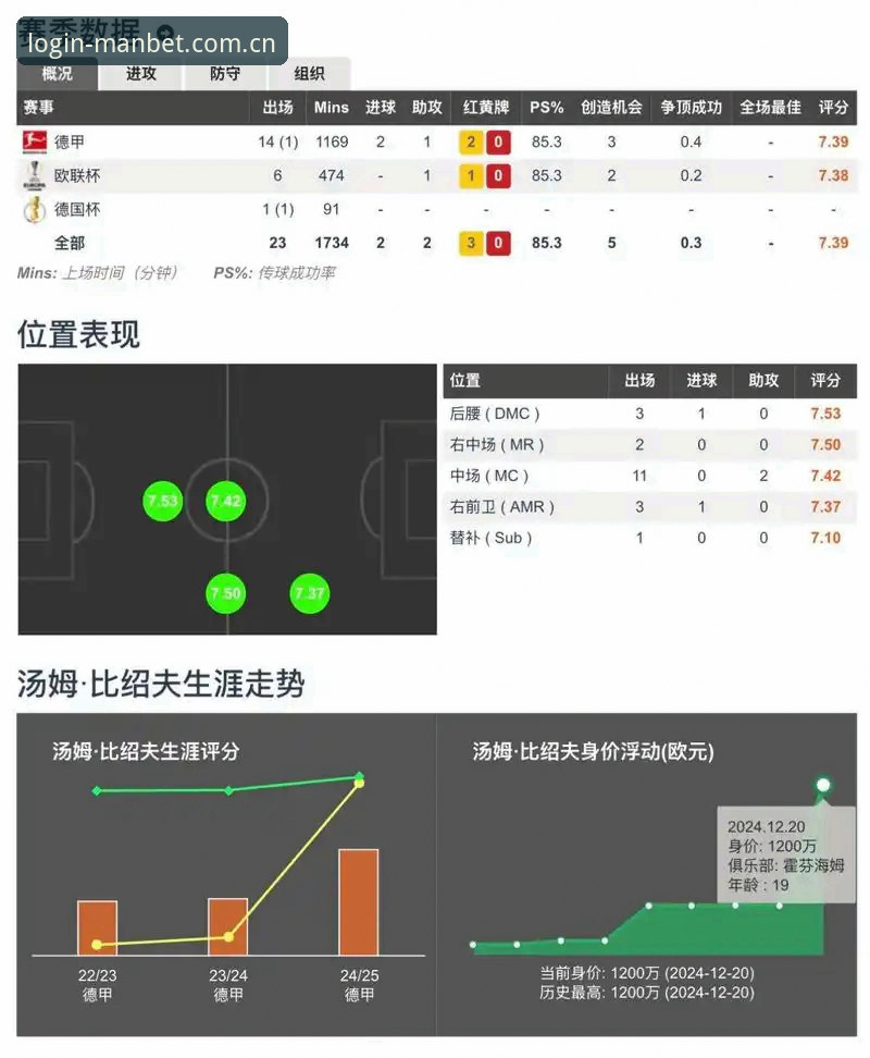 manbet体育平台实时数据功能全面评测：常见问题深度解析